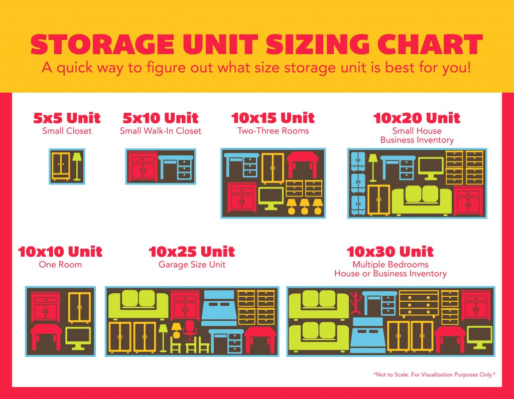 storage unit size guide from Self Storage of Beach Park